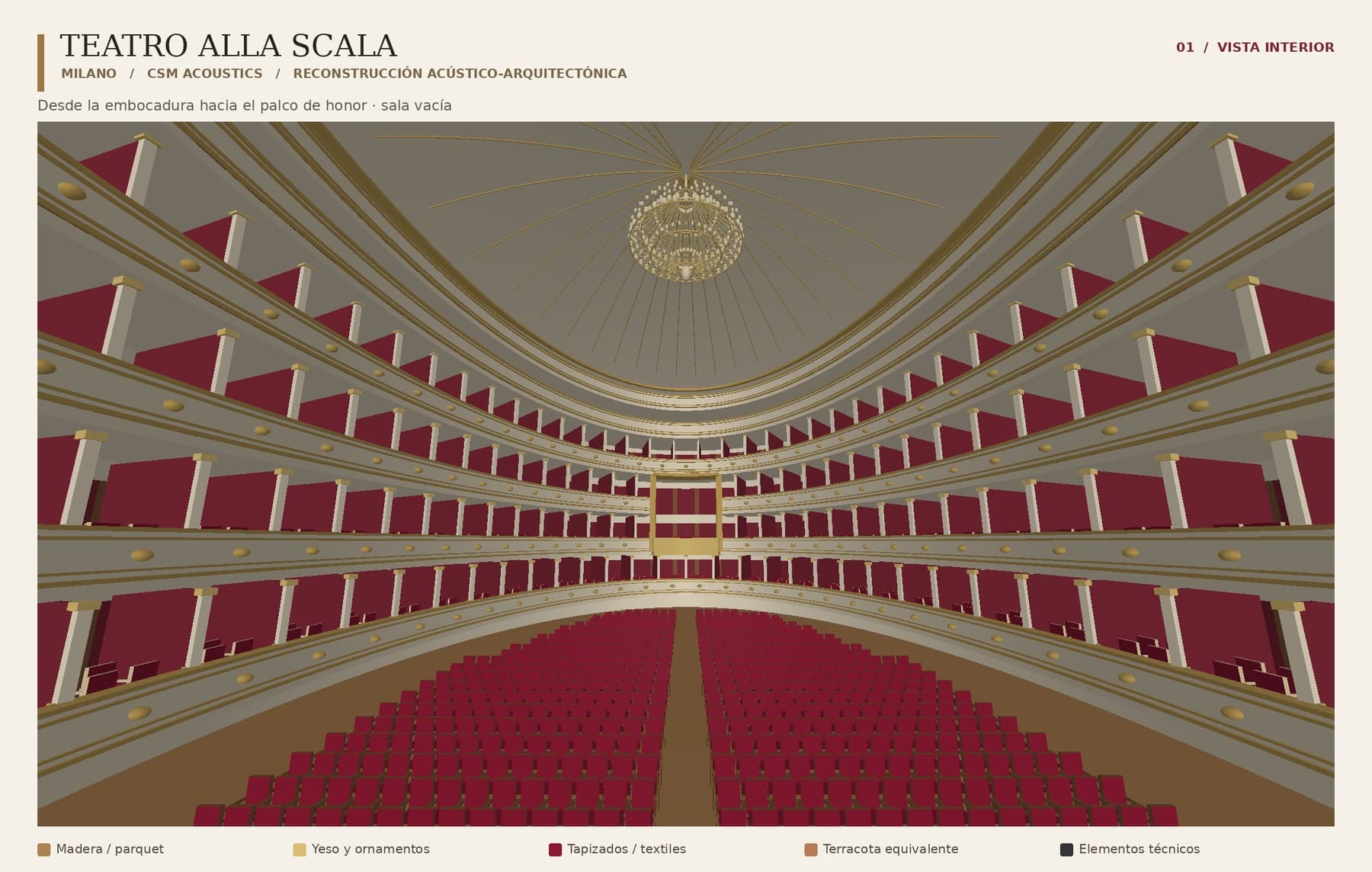 Interior render of the Teatro alla Scala facing the boxes, with the central chandelier.
