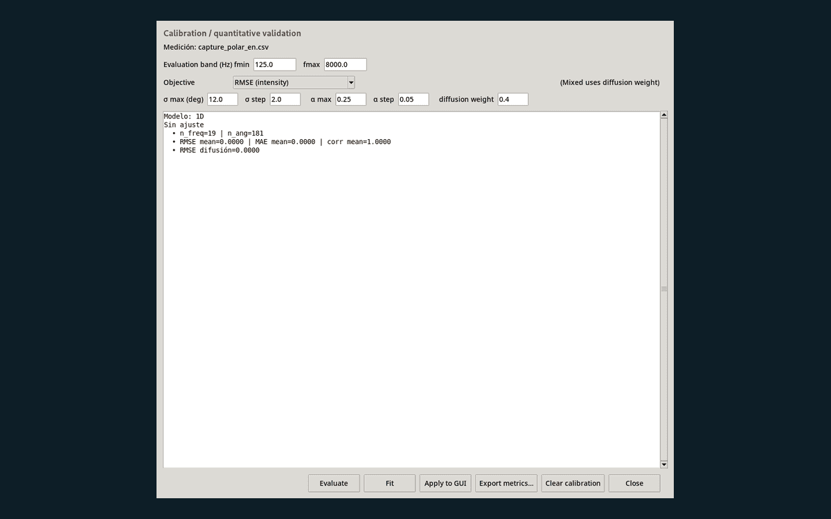 Calibration against measurement 1
