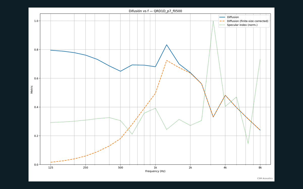 Standards-based coefficients 1