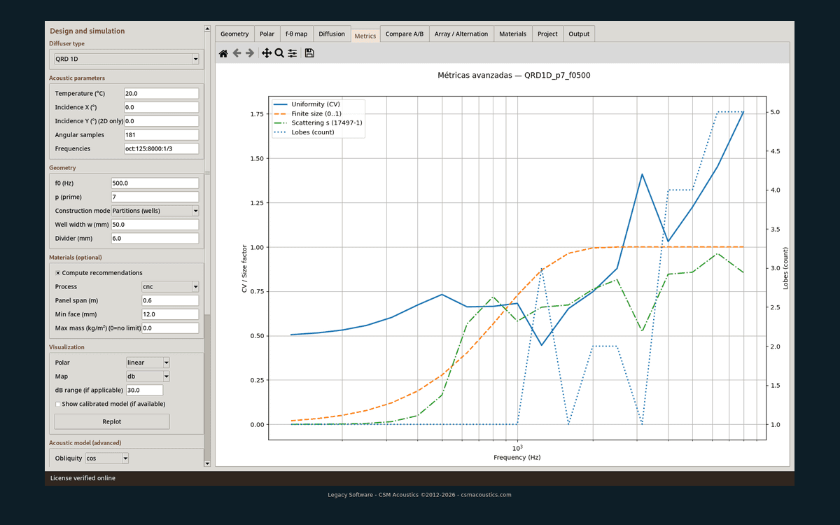 Standards-based coefficients 2