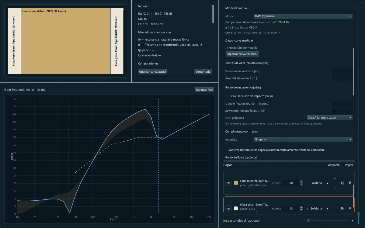 Uncertainty calibrated with data 1