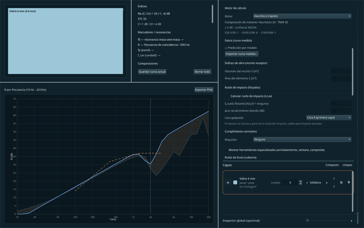 Uncertainty calibrated with data 2