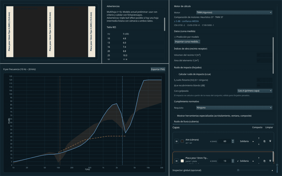 Uncertainty calibrated with data 3