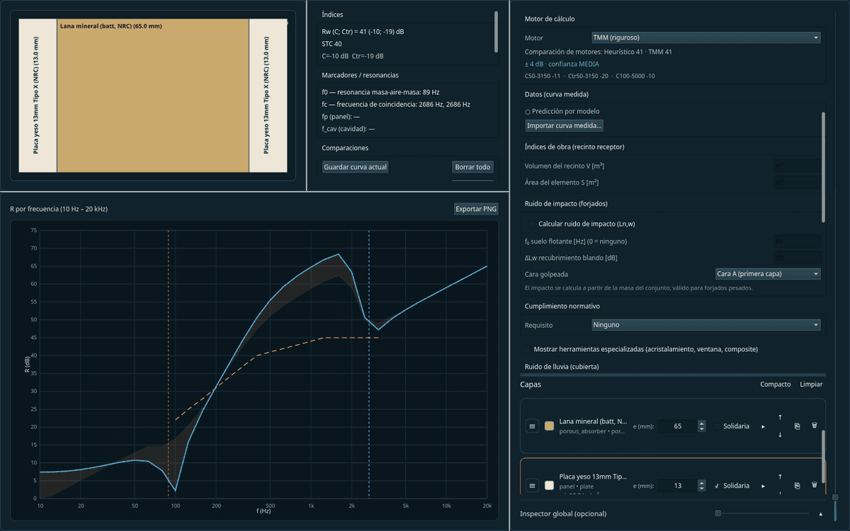 Open, auditable validation 1