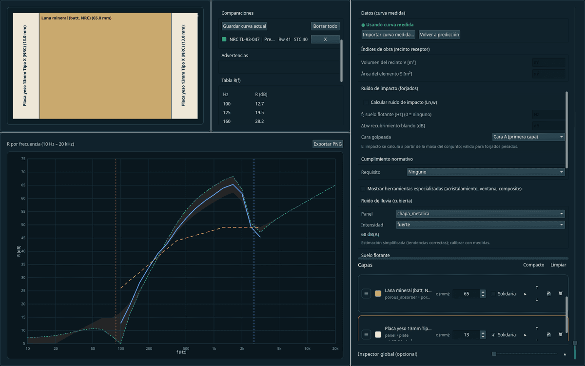 Open, auditable validation 3